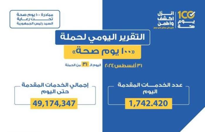 الدكتور خالد عبدالغفار: حملة «100 يوم صحة» قدمت ...