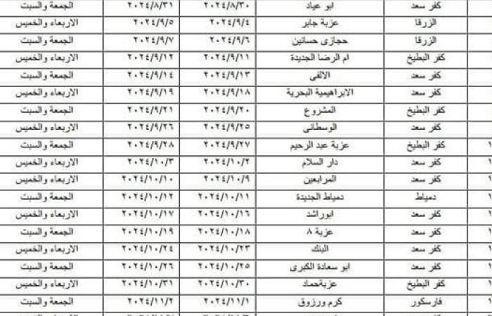 ننشر خريطة القوافل الطبية المجانية في محافظة دمياط