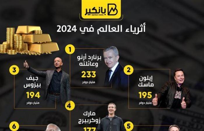 أثرياء العالم في 2024