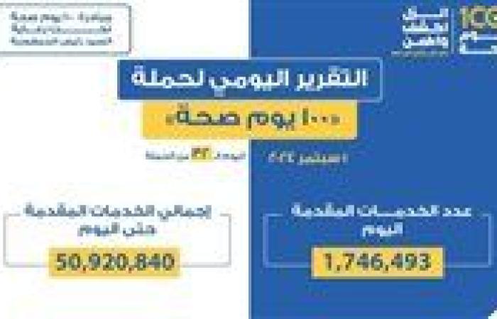 وزير الصحة: حملة «100 يوم صحة» قدمت أكثر من 50 مليون و920 ألف خدمات مجانية خلال 32 يوما