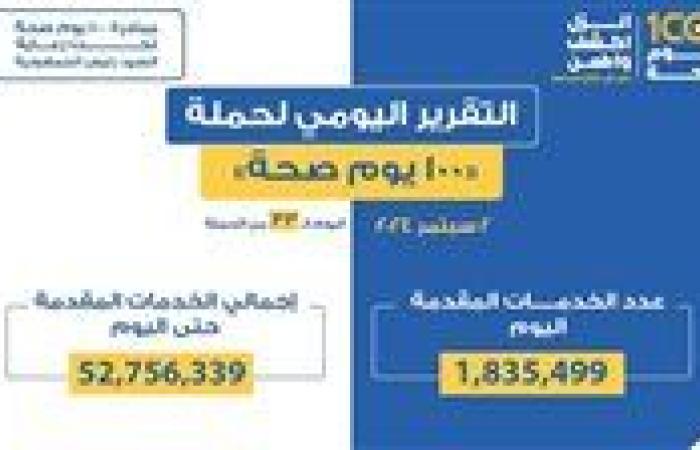 وزير الصحة: حملة «100 يوم صحة» قدمت أكثر من 52 مليون و756 ألف خدمات مجانية خلال 33 يوما