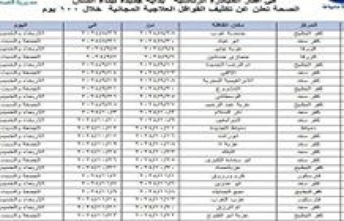 الصحة تُعلن عن خطة القوافل العلاجية المجانية ضمن المبادرة الرئاسية " بداية جديدة لبناء الإنسان "