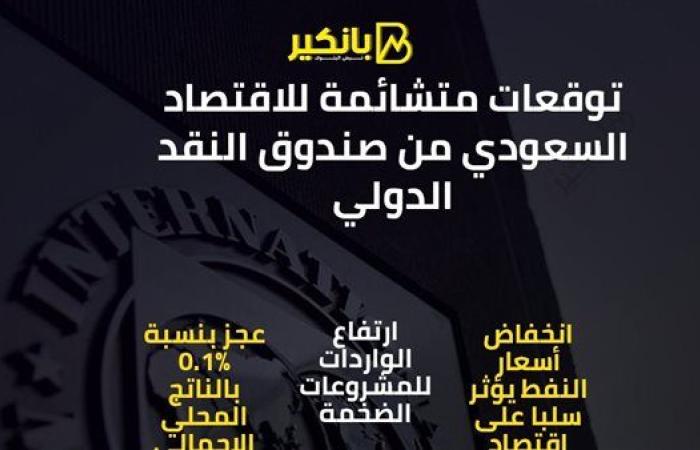 توقعات متشائمة للاقتصاد السعودي من صندوق النقد الدولي