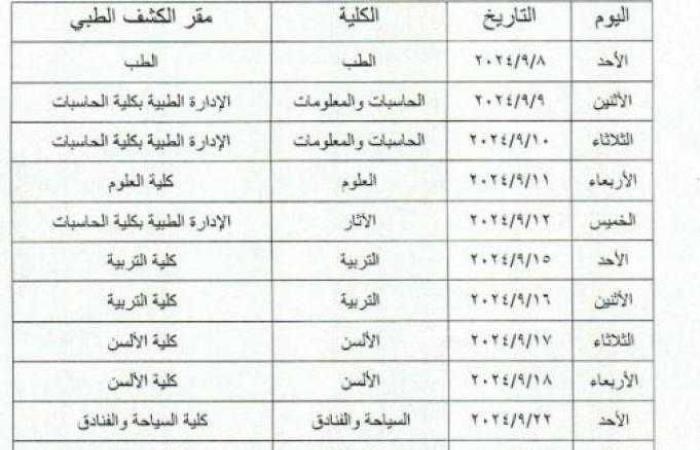 جامعة الأقصر تعلن مواعيد الكشف الطبي بالكليات للعام الجامعي 2024/2025