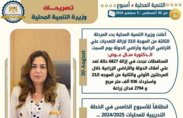 بالإنفوجراف الحصاد الاسبوعي لوزارة التنمية المحلية