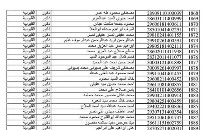 أسماء الفائزين في مسابقة 30 ألف معلم الثانية بمحافظة القليوبية