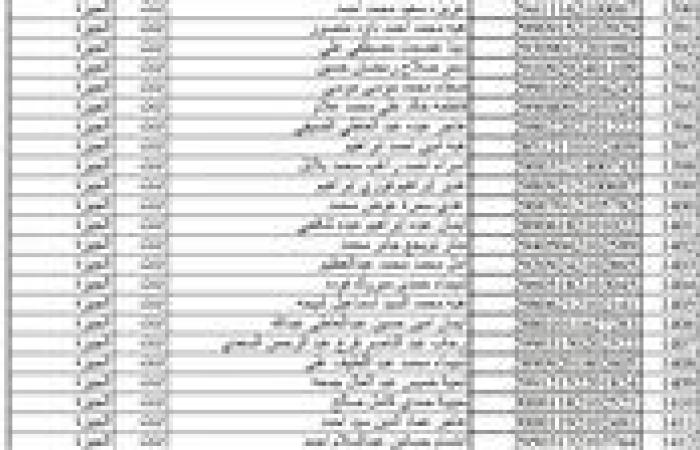 عاجل | ظهور نتيجة مسابقة 30 الف معلم المرحلة الثانية فى جميع المحافظات بالكشوفات