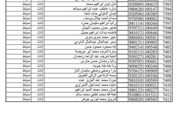 ننشر أسماء معلمي مسابقة الـ٣٠ الف معلم في دمياط