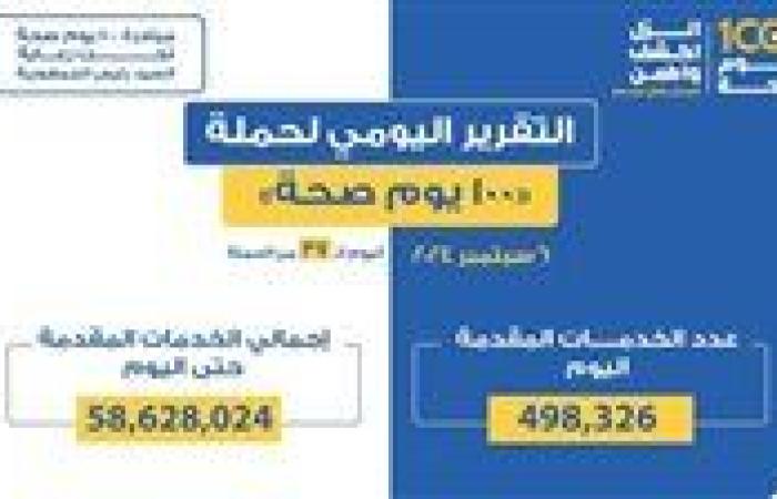 وزير الصحة: حملة «100 يوم صحة» قدمت أكثر من 58 مليون و628 ألف خدمات مجانية خلال 37 يوما