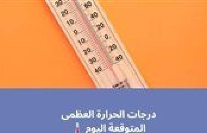 درجة الحرارة اليوم .. منخفض جوي يجلب رياحًا شديدة الحرارة على البلاد