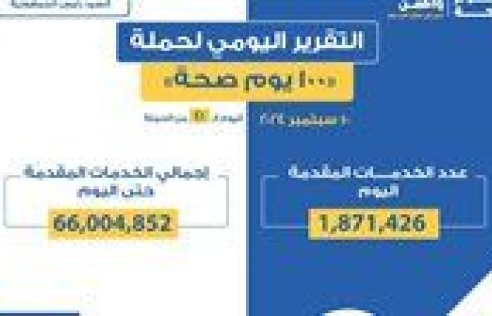 وزير الصحة: حملة «100 يوم صحة» قدمت أكثر من 66 مليون و4 آلاف خدمات مجانية خلال 41 يوما