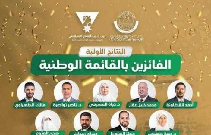 الأردن.. ”العمل الإسلامي” يفوز بـ31 مقعدا في الانتخابات النيابية