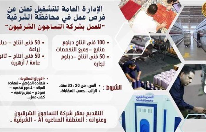 250 فرصة عمل لشباب الشرقية للعمل بشركة "النساجون الشرقيون"