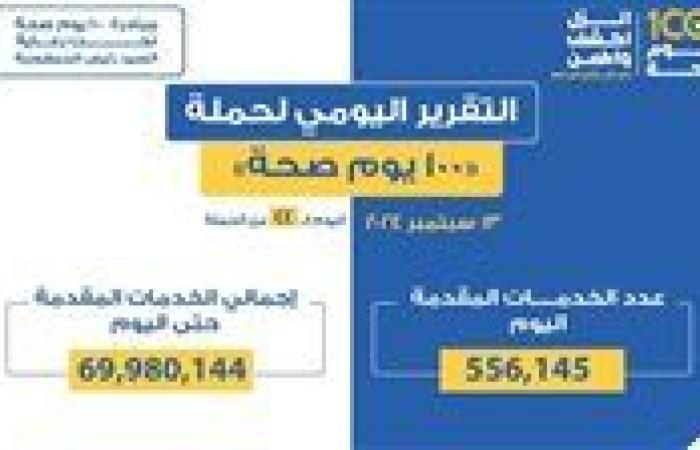 وزير الصحة: حملة «100 يوم صحة» قدمت أكثر من 69 مليون و980 ألف خدمات مجانية خلال 44 يوما