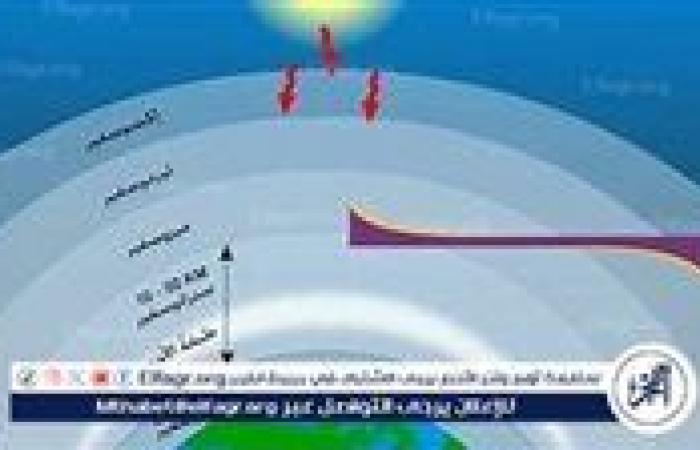 الاهتمام بطبقة الأوزون: الأهمية العالمية والتعافي المتوقع