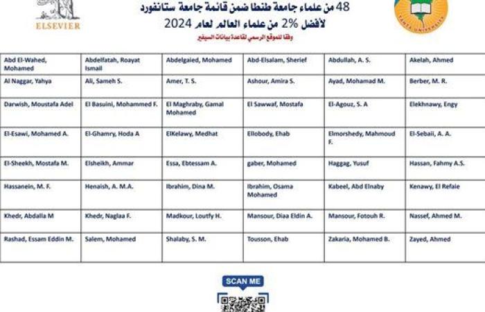 جامعة طنطا ضمن قائمة ستانفورد المعلنة لأفضل 2% من علماء العالم لعام 2024