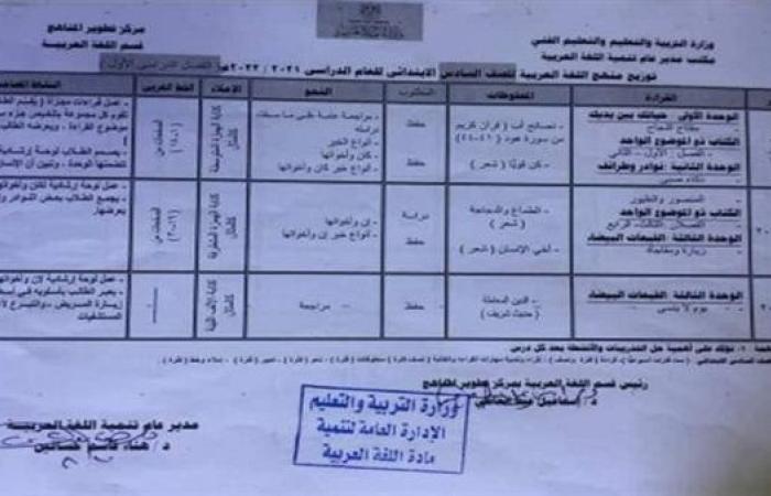 توزيع منهج اللغة العربية للصف السادس الابتدائي في الترم الأول