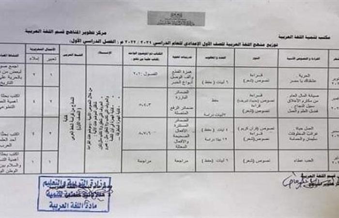 توزيع منهج اللغة العربية للصف الأول الاعدادي في الترم الأول