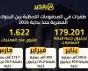 طفرات في المدفوعات اللحظية بين البنوك المصرية منذ بداية 2024