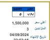 أسعار اللوحات المعدنية المميزة تصل لـ 1.5 مليون جنيهl صور