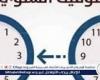 عودة التوقيت الشتوى في مصر.. تعرف على موعد تطبيقه رسميًا