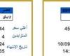 الداخلية تطرح لوحات معدنية تصل لـ 1.2 مليون جنيه.. صور