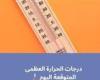 درجة الحرارة اليوم .. منخفض جوي يجلب رياحًا شديدة الحرارة على البلاد