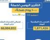 وزير الصحة: حملة «100 يوم صحة» قدمت أكثر من 66 مليون و4 آلاف خدمات مجانية خلال 41 يوما