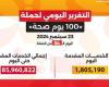 حملة «100 يوم صحة» قدمت 85 مليون خدمة مجانية خلال 54 يوما